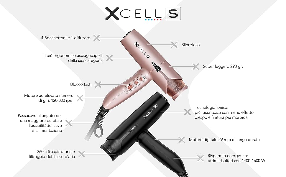 PHON XCEL S-PROFESSIONALE
